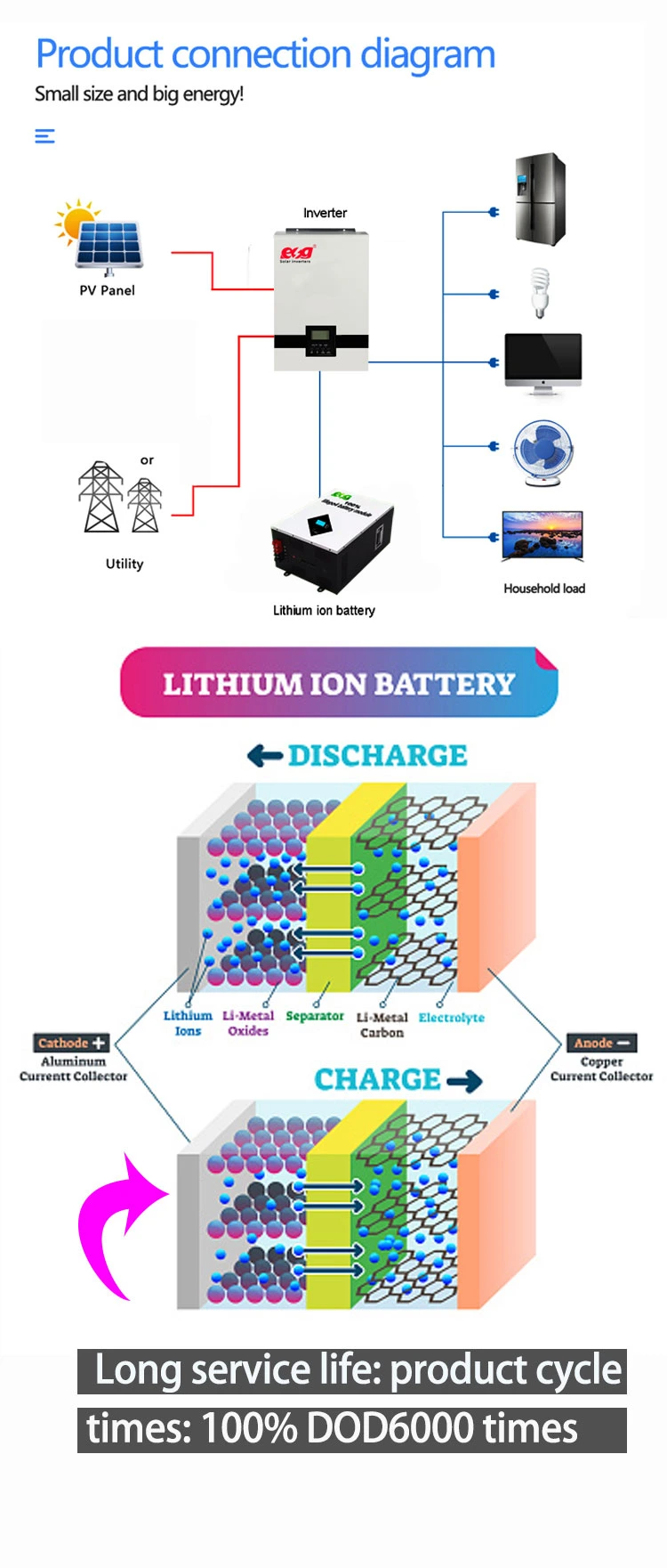 Esg Lithium Ion LiFePO4 Battery Pack Wall Mounted 51.2V 200ah Solar Battery 10kwh Home Power Storage Ion Battery