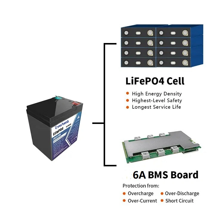 12V 6ah Rechargeable LiFePO4 Battery Factory Price Lithium Ion Phosphate Batteries