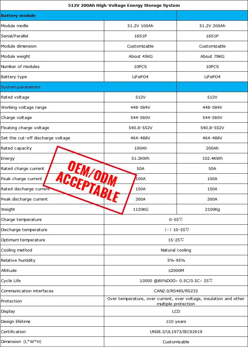 100ah LiFePO4 Battery Stackable Battery High Voltage Battery Home Battery Lto Battery 192V Solar Battery 50 Kwh 15kwh 20kwh Lithium Ion Battery Price